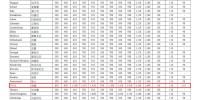 辦理國外畢業證書成績單驗證3/8起 郵局寄歐美等國際郵件漲價